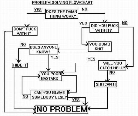 This will help you solve some problems