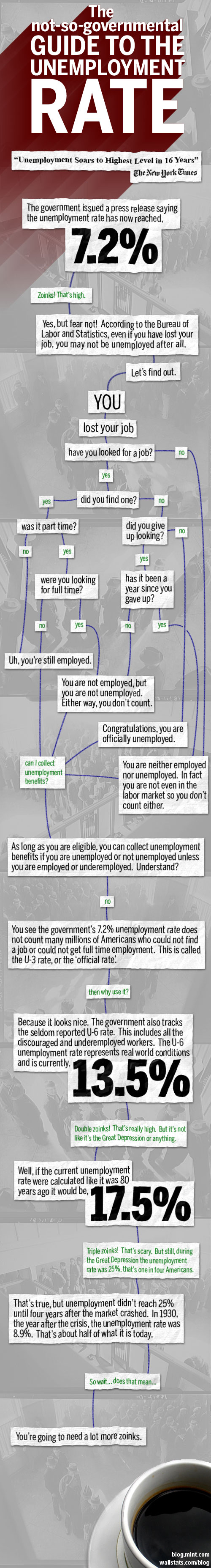 Can you collect unemployment?