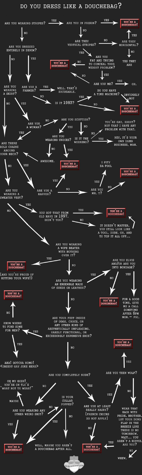Here's a Flowchart to Help You Figure It Out
