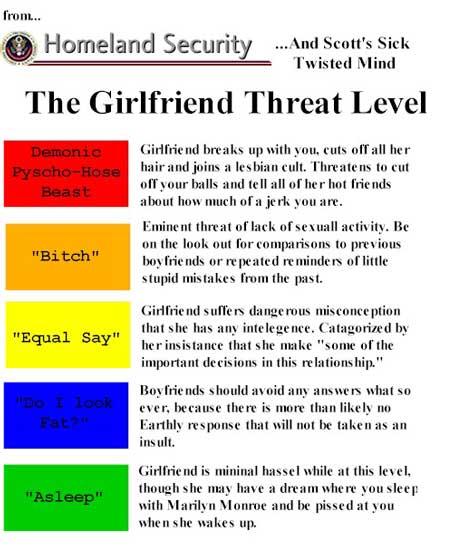 Girlfriend threat level