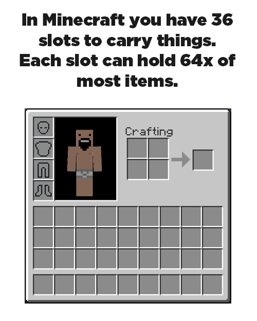 blocks items minecraft real life - In Minecraft you have 36 slots to carry things. Each slot can hold 64x of most items. Crafting Ib