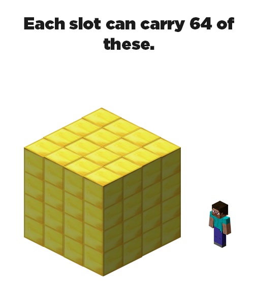 strong steve minecraft meme - Each slot can carry 64 of these.