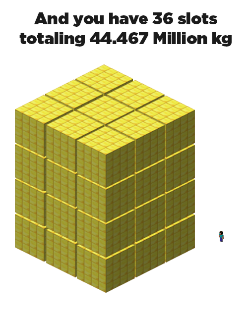 And you have 36 slots totaling 44.467 Million kg