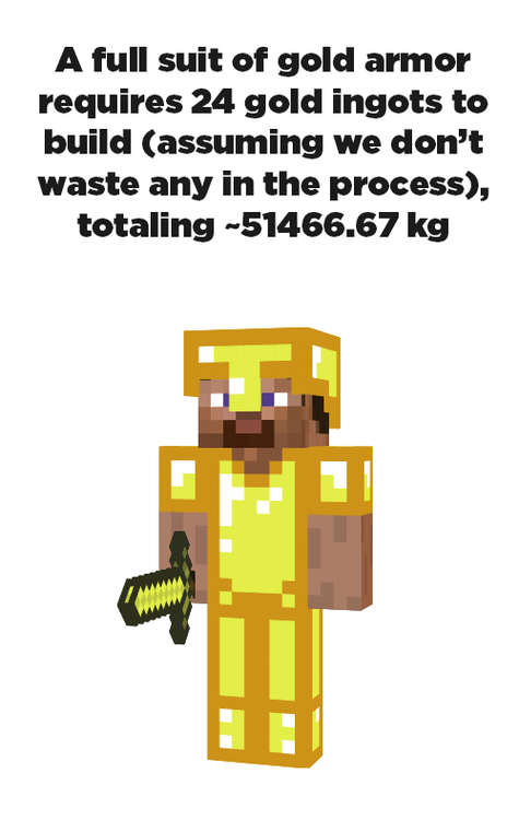 strong is steve in minecraft - A full suit of gold armor requires 24 gold ingots to build assuming we don't waste any in the process, totaling 51466.67 kg