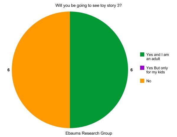 Ebaums Research group Results