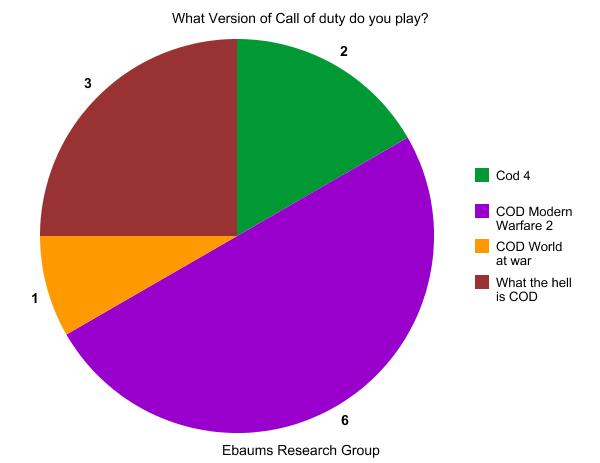 Ebaums Research group Results