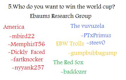 Ebaums Research group Results