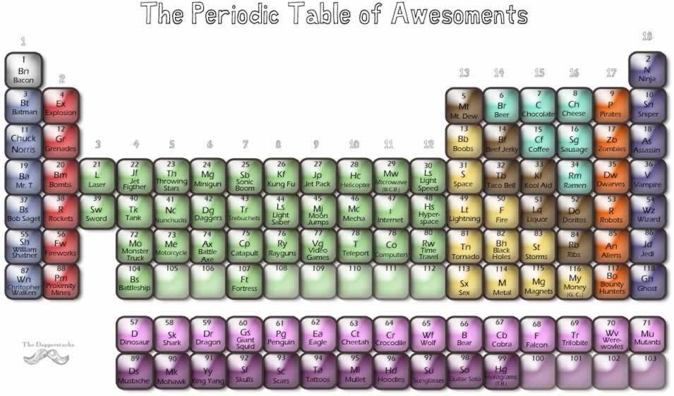 This is what the periodic table SHOULD have looked like!