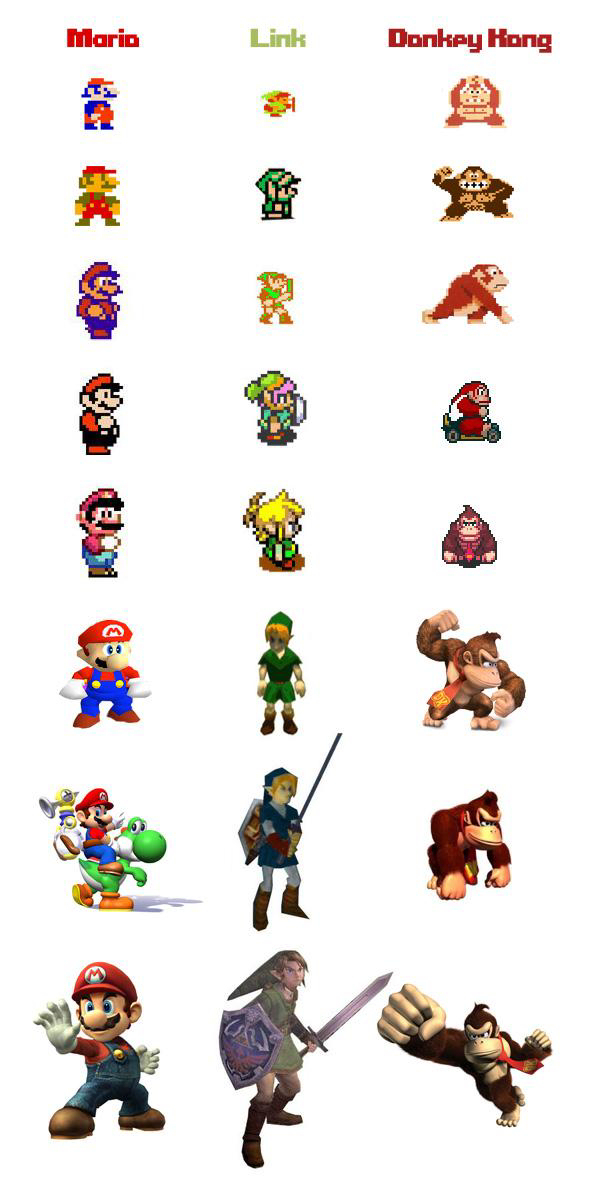 evolution of link,Mario, and DK