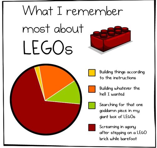 Even more Lego fun