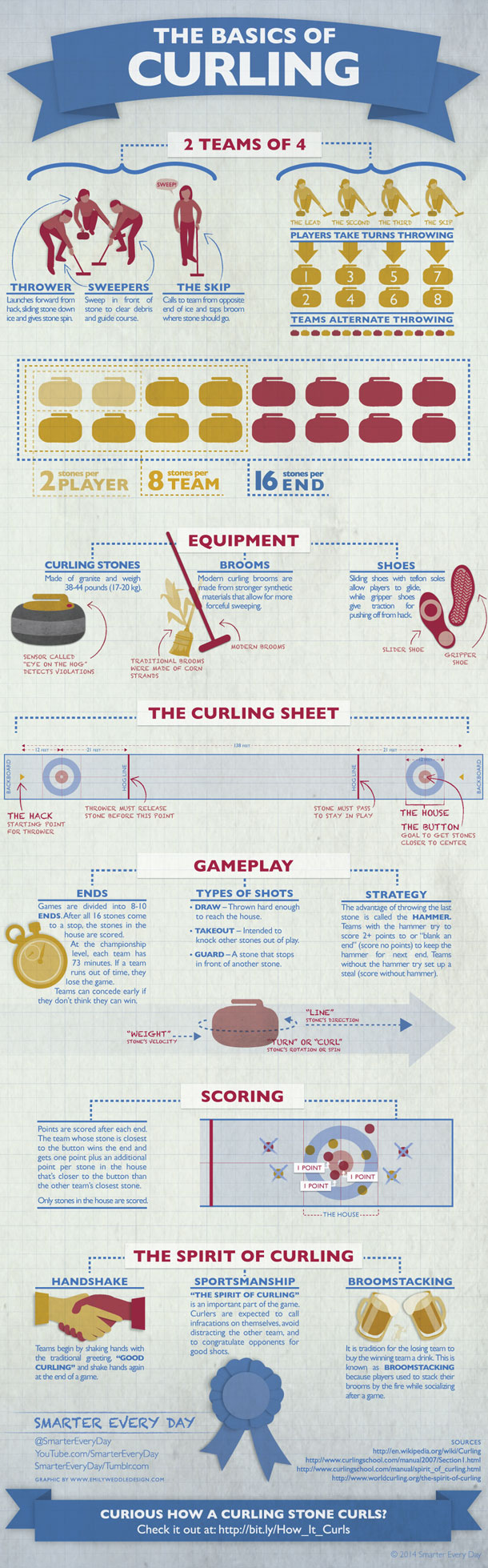 25 Infographics That Will Quench Your Thirst For Knowledge