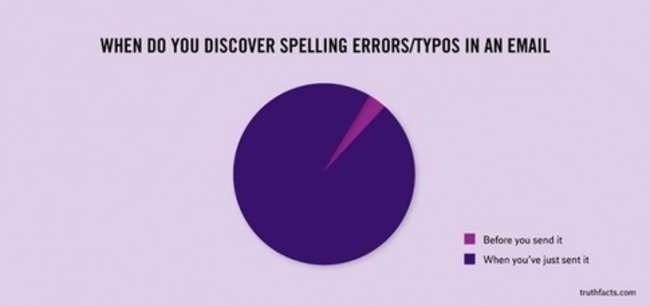 35 Universal Truths Depicted By The Most Pointless Pie Charts