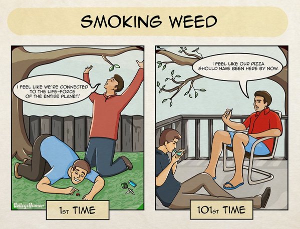 1st time vs 101st time - Smoking Weed I Feel Our Pizza Should Have Been Here By Now. I Feel We'Re Connected To The LifeForce Of The Entire Planet! CollegeHumor 1st Time 101st Time