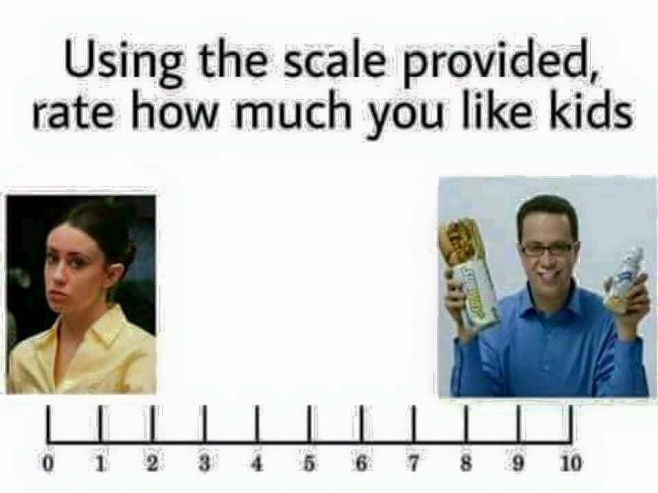 mccann memes - Using the scale provided, rate how much you kids 0 1 2 3 4 5 6 7 8 9 10