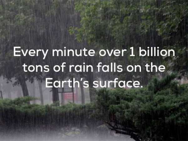 25 Mind Blowing Weather Facts