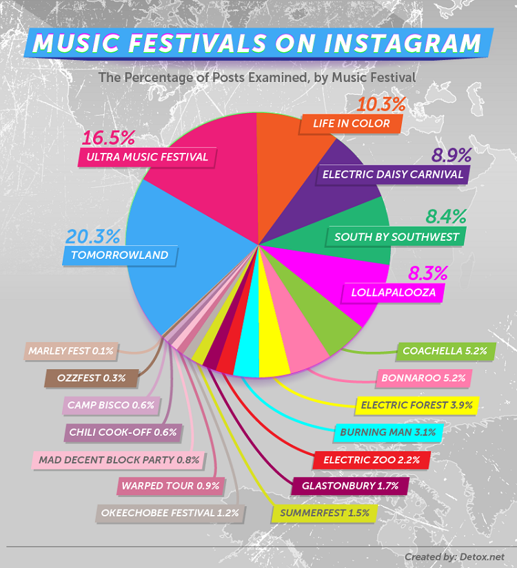 The Most Popular Drugs at Music Festivals