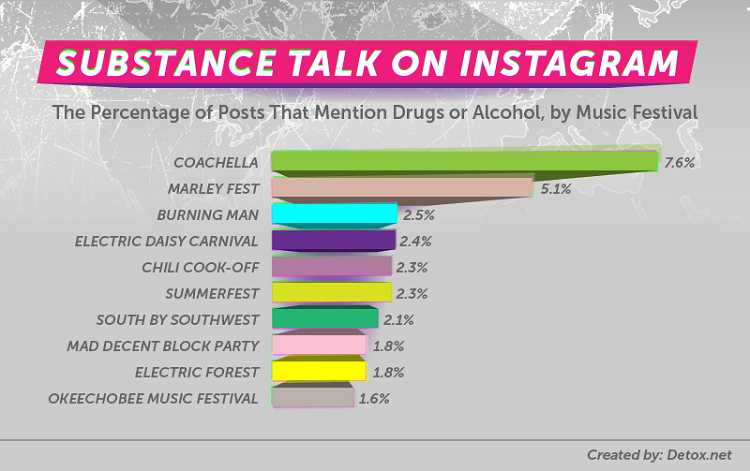 The Most Popular Drugs at Music Festivals