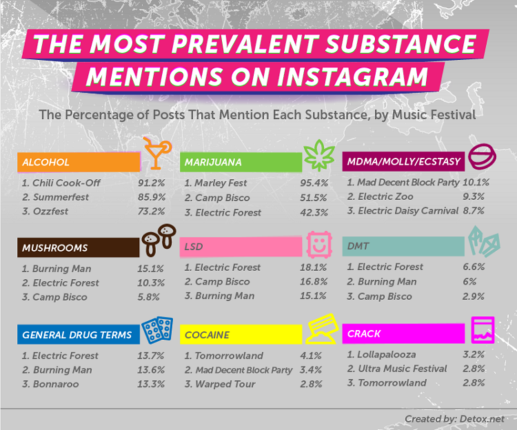 The Most Popular Drugs at Music Festivals