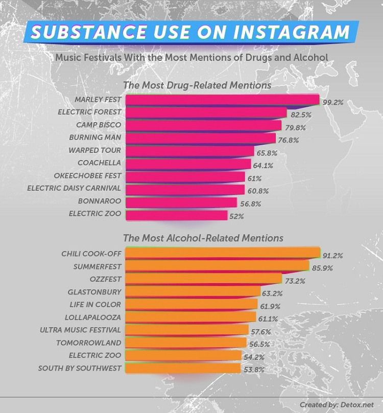 The Most Popular Drugs at Music Festivals