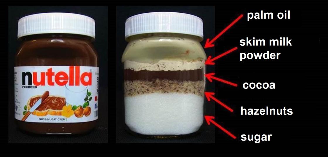 Deconstructed ingredients of Nutella