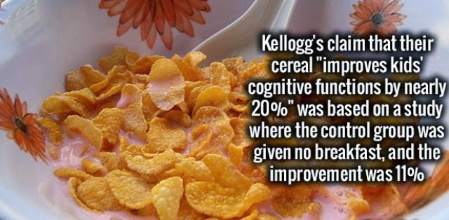cornflake cereal - Kellogg's claim that their cereal "improves kids' cognitive functions by nearly 20%" was based on a study where the control group was given no breakfast, and the improvement was 11%