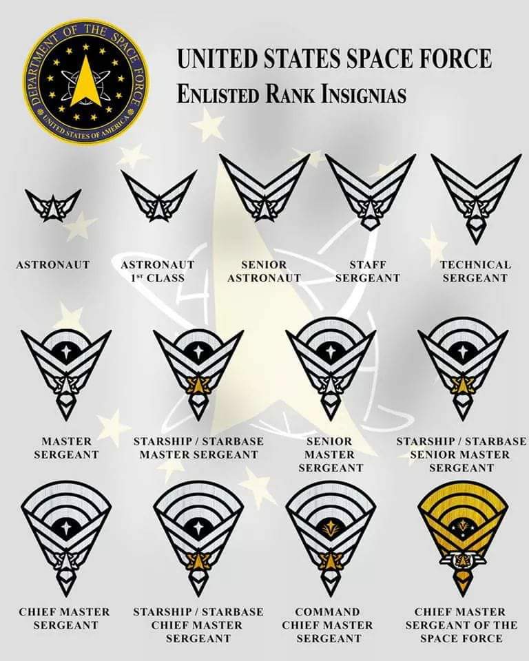 rank for US Space Force