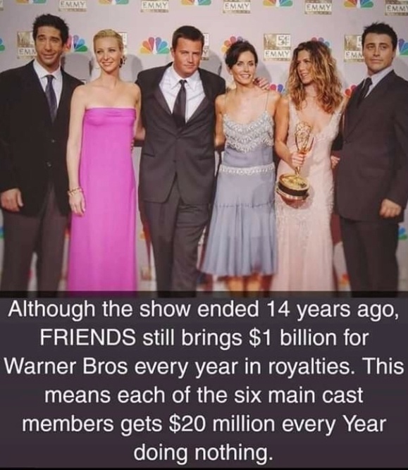 random cool pic frîends serie - Emmy Emmy Emny Em E Nts Although the show ended 14 years ago, Friends still brings $1 billion for Warner Bros every year in royalties. This means each of the six main cast members gets $20 million every Year doing nothing.