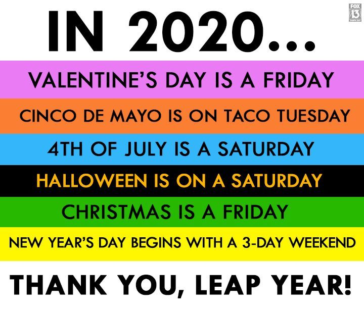 it's friday - Fox In 2020... Valentine'S Day Is A Friday Cinco De Mayo Is On Taco Tuesday 4TH Of July Is A Saturday Halloween Is On A Saturday Christmas Is A Friday New Year'S Day Begins With A 3Day Weekend Thank You, Leap Year!