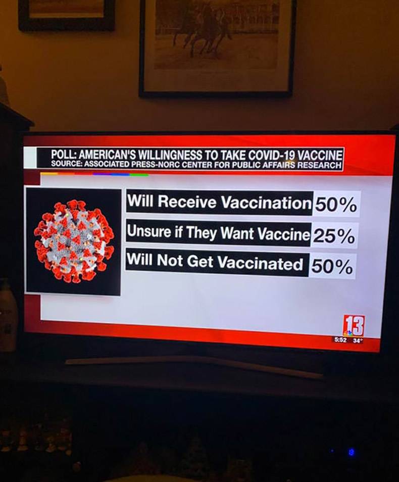 funny random pics - display advertising - Poll American'S Willingness To Take Covid19 Vaccine Source Associated PressNorc Center For Public Affairs Research Will Receive Vaccination 50% Unsure if They Want Vaccine 25% Will Not Get Vaccinated 50% 13 34