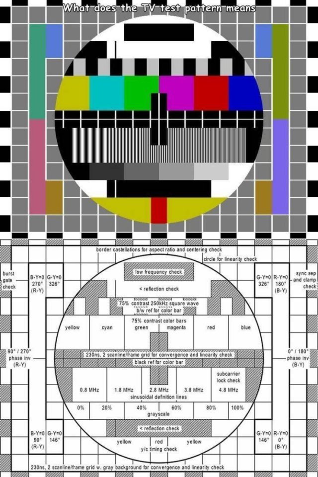 tv test - What does the Tvtest pattern means burst gate check B.Y0 GY0 270326 RY border castellations for aspect ratio and centering check circle for linearity check low frequency check sync sep GY0 RY0 and clamp 326180