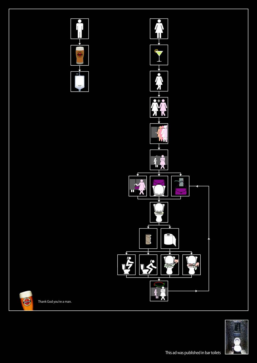 Drinking Flow Charts