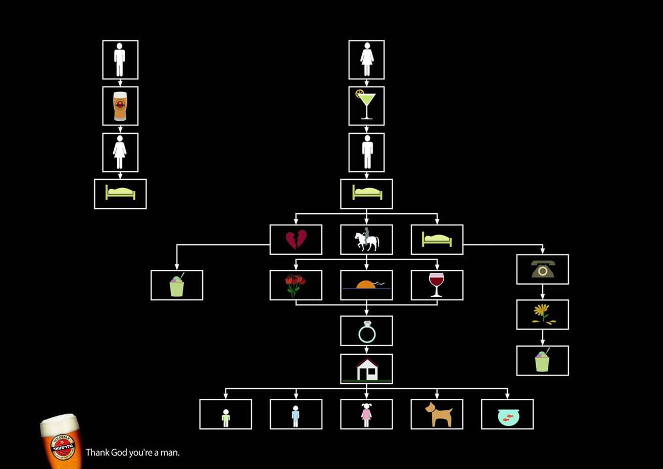 Drinking Flow Charts