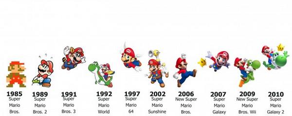 All Things Mario