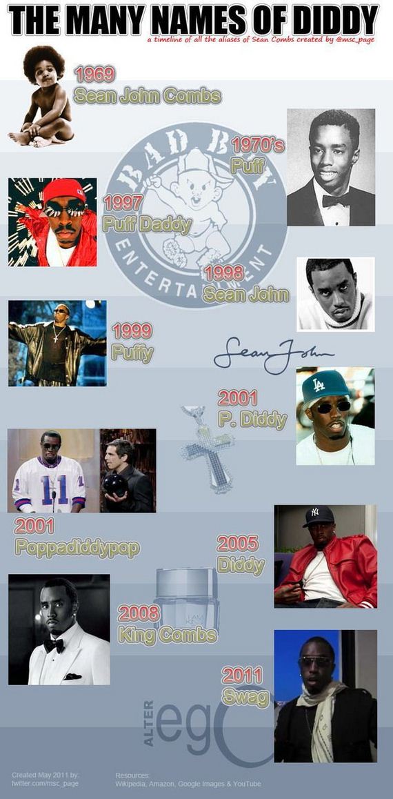 graphic design - The Many Names Of Diddy a timeline of all the aliases of Sean Combs created by wsc page 1969 Sean John Combs D. B 1970's b ruit De i 1997 Puit Daddy Enter 1199 Rta Sean John 1999 Funny Jean Jon 2001 P. Diddy 2001 Poppediddypop 2005 Diddy 