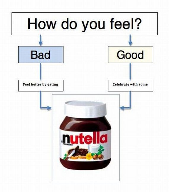 nutella jar - How do you feel? Bad Good Feel better by eating Celebrate with some nutella