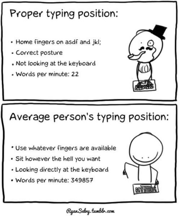 funny typing - Proper typing position Home fingers on asdf and jkl; Correct posture . Not looking at the keyboard . Words per minute 22 Average person's typing position . Use whatever fingers are available Sit however the hell you want . Looking directly 