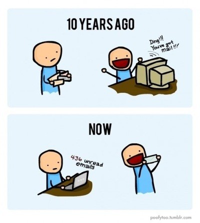 10 years ago meme - 10 Years Ago Ding!! Youve got mail Now 436 unread poolytoo.tumblr.com