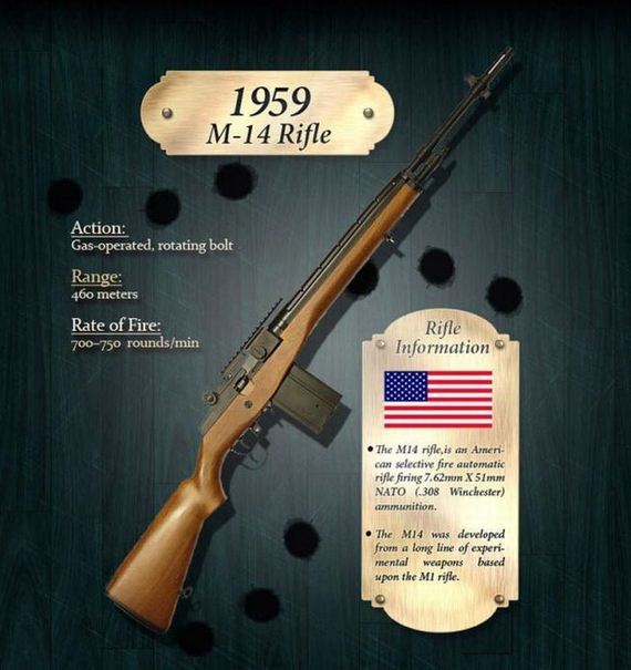 Evolution of the RIFLE