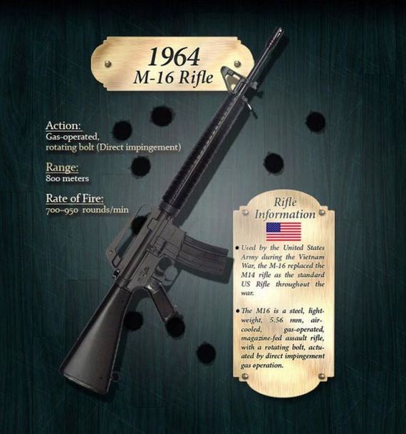 Evolution of the RIFLE