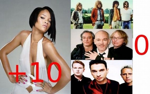 Led Zeppelin, REM, and Depeche Mode have never had a number one single, Rihanna has 10