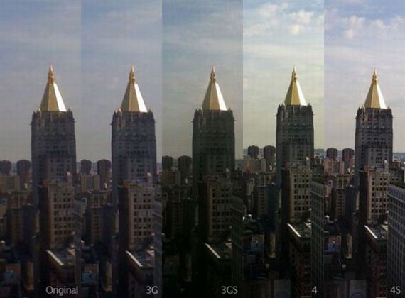 iPhone Camera Evolution