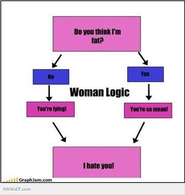 Women's Logic