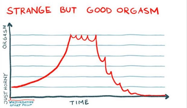 How female orgasms work