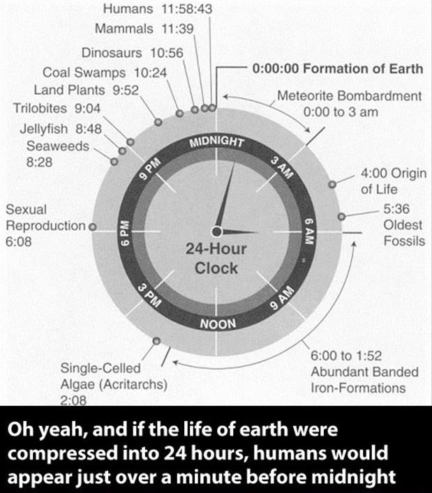 Cool facts about time