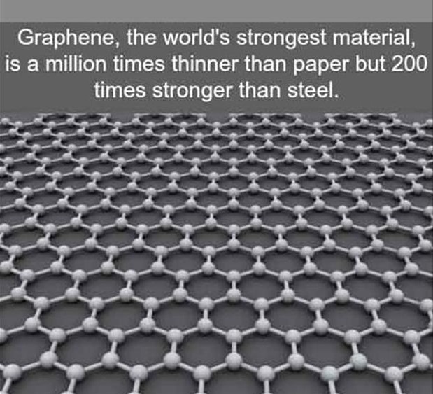 strongest material - Graphene, the world's strongest material, is a million times thinner than paper but 200 times stronger than steel.