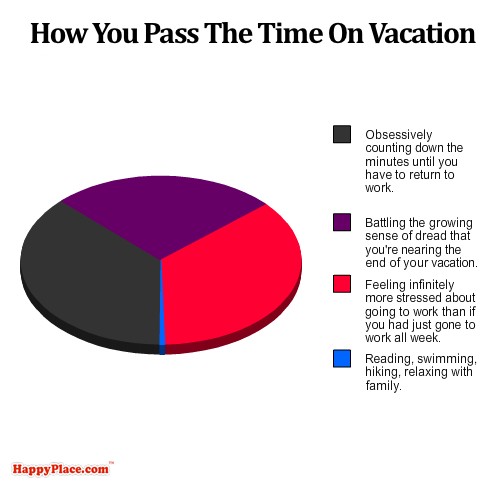 38 Honest Pie Charts That Perfectly Explain Life - Gallery