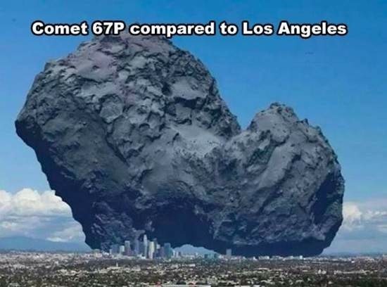 cool pic comet 67p - Comet 67P compared to Los Angeles