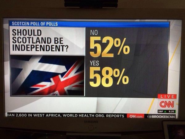 math fails - No Scotcen Poll Of Polls Should Scotland Be Independent? 52% 58% Yes Live Cnn S&P A 8.26 Brookebcnn Han 2,600 In West Africa World Health Org. Reports Cnn.com