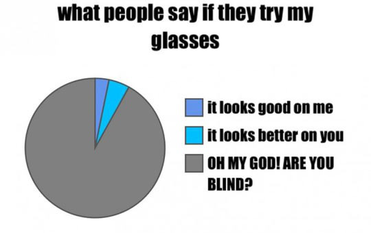 only people with glasses will understand - what people say if they try my glasses it looks good on me it looks better on you Oh My God! Are You Blind?