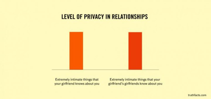 orange - Level Of Privacy In Relationships Extremely intimate things that your girlfriend knows about you Extremely intimate things that your girlfriend's girlfriends know about you truthfacts.com